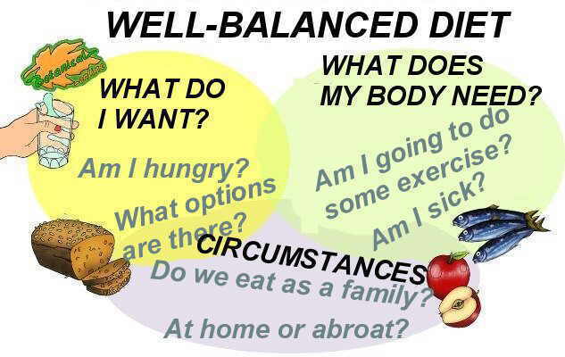 diet definition, Definition of Diet in Biology, What is Diet Food, What is diet definition