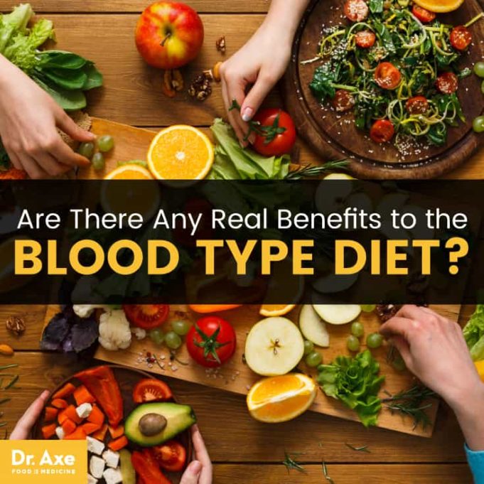 Blood Type O, diet plans Blood Type O
