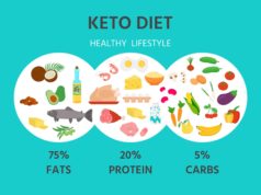 Is Keto Diet Bad for Cholesterol? Is Keto Diet Bad for Cholesterol, what Is Keto Diet, Keto Diet