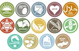 Types of Dietary Restrictions dietary pattern, Types of Dietary Restrictions, Vegetarianism diet, Veganism diet, Pescetarianism diet, Flexitarianism diet, gluten-free diet, lactose-free diet, Kosher diet, Halal diet, paleo diet, low-carb diet, Halal dietary laws, dietary restrictions