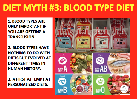 Blood type diet myth, blood type diet, pseudoscience, diet myths, nutrition, health and wellness, weight loss, Blood type diets, a critical analysis, blood type diet, nutrition, diet analysis, evidence-based nutrition, health and wellness, critical thinking