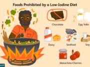 Iodine: The Essential Mineral You Need for a Healthy Diet – Here’s How to Get It! getting iodine in diet, iodine, thyroid, mineral, seafood, dairy, eggs, seaweed, iodized salt, fortified foods, supplement, goitrogens, metabolism, health