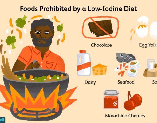 Iodine: The Essential Mineral You Need for a Healthy Diet – Here’s How to Get It! getting iodine in diet, iodine, thyroid, mineral, seafood, dairy, eggs, seaweed, iodized salt, fortified foods, supplement, goitrogens, metabolism, health