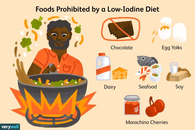 getting iodine in diet, iodine, thyroid, mineral, seafood, dairy, eggs, seaweed, iodized salt, fortified foods, supplement, goitrogens, metabolism, health