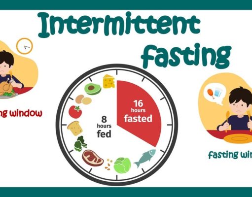 Unlocking the Secrets of Intermittent Fasting, Your Guide to Shedding Pounds and Boosting Energy! Intermittent Fasting, Weight Loss Tips, Healthy Lifestyle, Fasting Benefits, Fat Burn, Nutrition Guide, Balanced Eating, Wellness Journey, Dietitian Insights, Sustainable Health, Body Transformation, Meal Timing, Boost Energy Levels, Lifestyle Choices, Realistic Diets, Eating Habits, Mindful Nutrition, Weight Management, Health and Fitness, Evidence-Based Health