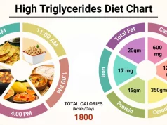 Triglyceride Trouble? Try This 7-Day Meal Plan and Watch the Pounds Melt Away! Triglyceride-lowering, 7-day meal plan, healthy eating, nutrition guide, heart health, weight management, low-fat recipes, omega-3 fatty acids, plant-based meals, balanced diet, meal prep, wellness journey, nutrient-rich foods, fitness routine, health transformation, superfoods, holistic health, cardiovascular health, metabolism boost, mindful eating