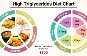 Triglyceride Trouble? Try This 7-Day Meal Plan and Watch the Pounds Melt Away! Triglyceride-lowering, 7-day meal plan, healthy eating, nutrition guide, heart health, weight management, low-fat recipes, omega-3 fatty acids, plant-based meals, balanced diet, meal prep, wellness journey, nutrient-rich foods, fitness routine, health transformation, superfoods, holistic health, cardiovascular health, metabolism boost, mindful eating