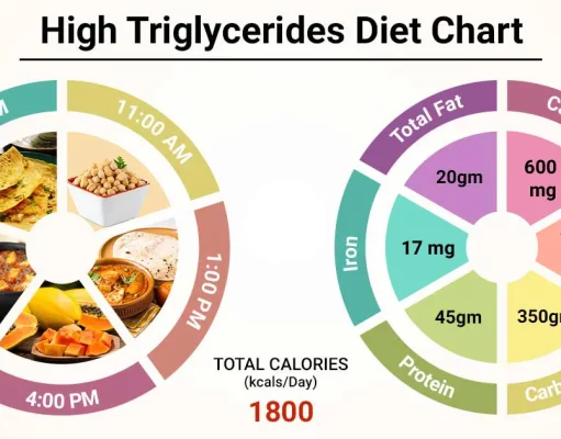 Triglyceride Trouble? Try This 7-Day Meal Plan and Watch the Pounds Melt Away! Triglyceride-lowering, 7-day meal plan, healthy eating, nutrition guide, heart health, weight management, low-fat recipes, omega-3 fatty acids, plant-based meals, balanced diet, meal prep, wellness journey, nutrient-rich foods, fitness routine, health transformation, superfoods, holistic health, cardiovascular health, metabolism boost, mindful eating