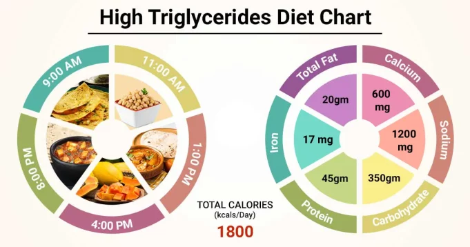 Triglyceride-lowering, 7-day meal plan, healthy eating, nutrition guide, heart health, weight management, low-fat recipes, omega-3 fatty acids, plant-based meals, balanced diet, meal prep, wellness journey, nutrient-rich foods, fitness routine, health transformation, superfoods, holistic health, cardiovascular health, metabolism boost, mindful eating