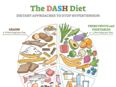 Best Diet to Lower Blood Pressure: A Guide to Healthy Eating Best diet to lower blood pressure