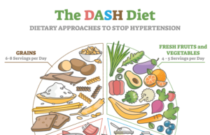 Best Diet for High Blood Pressure: A Guide to Lowering Your Risk Best diet for high blood pressure