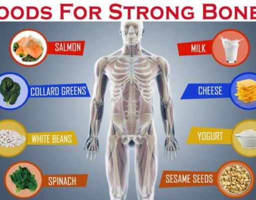 Recommended Dietary Allowance for Bone Health: A Guide Recommended Dietary Allowance for bone health