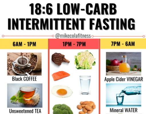 Do Diet Drinks Break a Fast? Do diet drinks break a fast