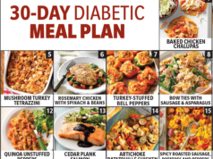 What is the Best Diet for Diabetics: A Guide to Healthy Eating What is the best diet for diabetics