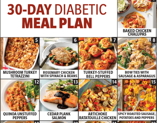 What is the Best Diet for Diabetics: A Guide to Healthy Eating What is the best diet for diabetics