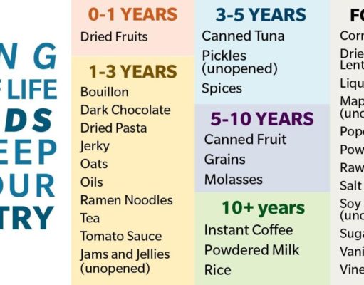 Best Foods to Buy for Long-Term Storage: A Guide to Pantry Preparedness Best foods to buy for long term storage