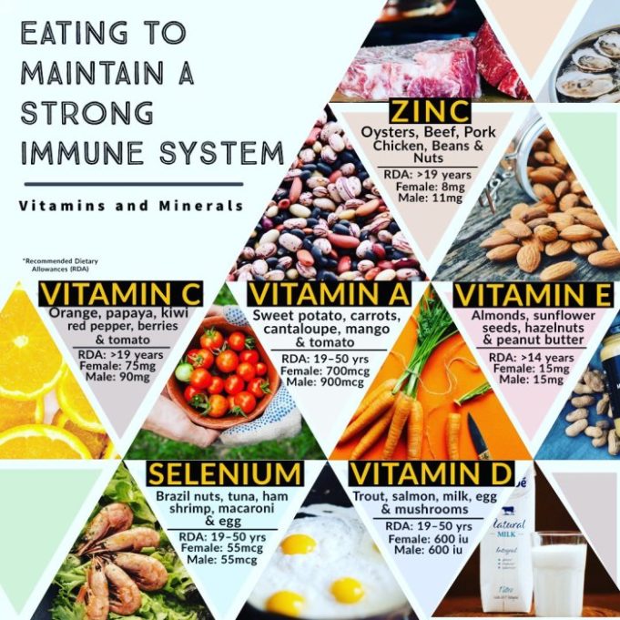Foods immunity adults boosting diet booster list healthy help role balanced top health stimulate antibodies Recommended Dietary Allowance for healthy immune system