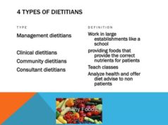 Types of Dietitians: A Guide to Specialized Nutrition Experts Types of dietitians