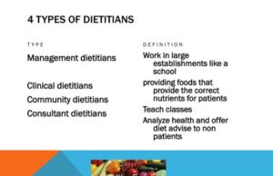 Types of Dietitians: A Guide to Specialized Nutrition Experts Types of dietitians