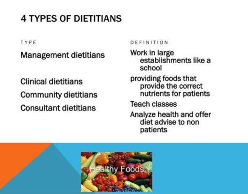 Types of Dietitians: A Guide to Specialized Nutrition Experts Types of dietitians