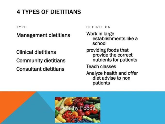 Dietitians types careers industry related service food ppt powerpoint presentation Types of dietitians