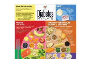 How to Eat Like a Diabetic: A Guide to Healthy Living How to eat like a diabetic