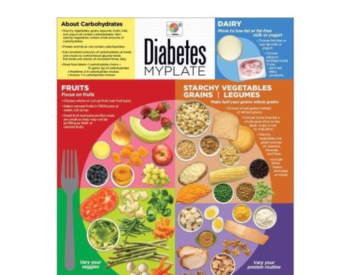 How to Eat Like a Diabetic: A Guide to Healthy Living How to eat like a diabetic