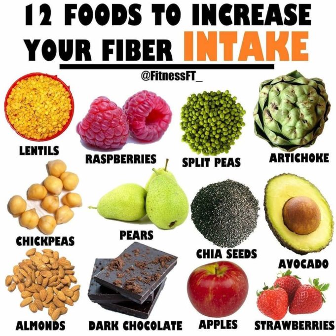 Benefits How to add fibre to diet