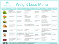 Cheap Diets to Lose Weight: Budget-Friendly Strategies Cheap diets to lose weight