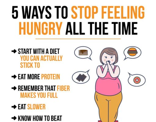 How Not to Diet: A Guide to Food Freedom How not to diet