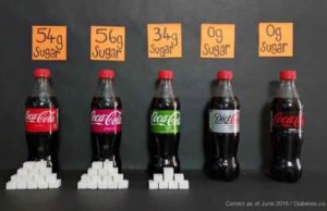 Diet Coke vs. Coke: Whats the Difference? Difference between diet coke and coke