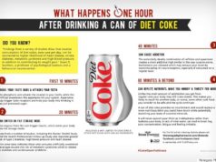 Can Diet Coke Cause Cancer? A Scientific Look Can diet coke cause cancer