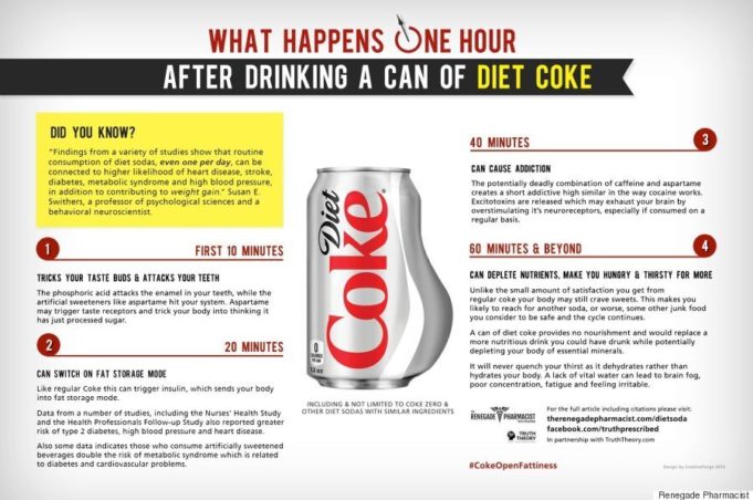 Body coke affects diet minutes renegade partnership infographic pharmacist made Can diet coke cause cancer