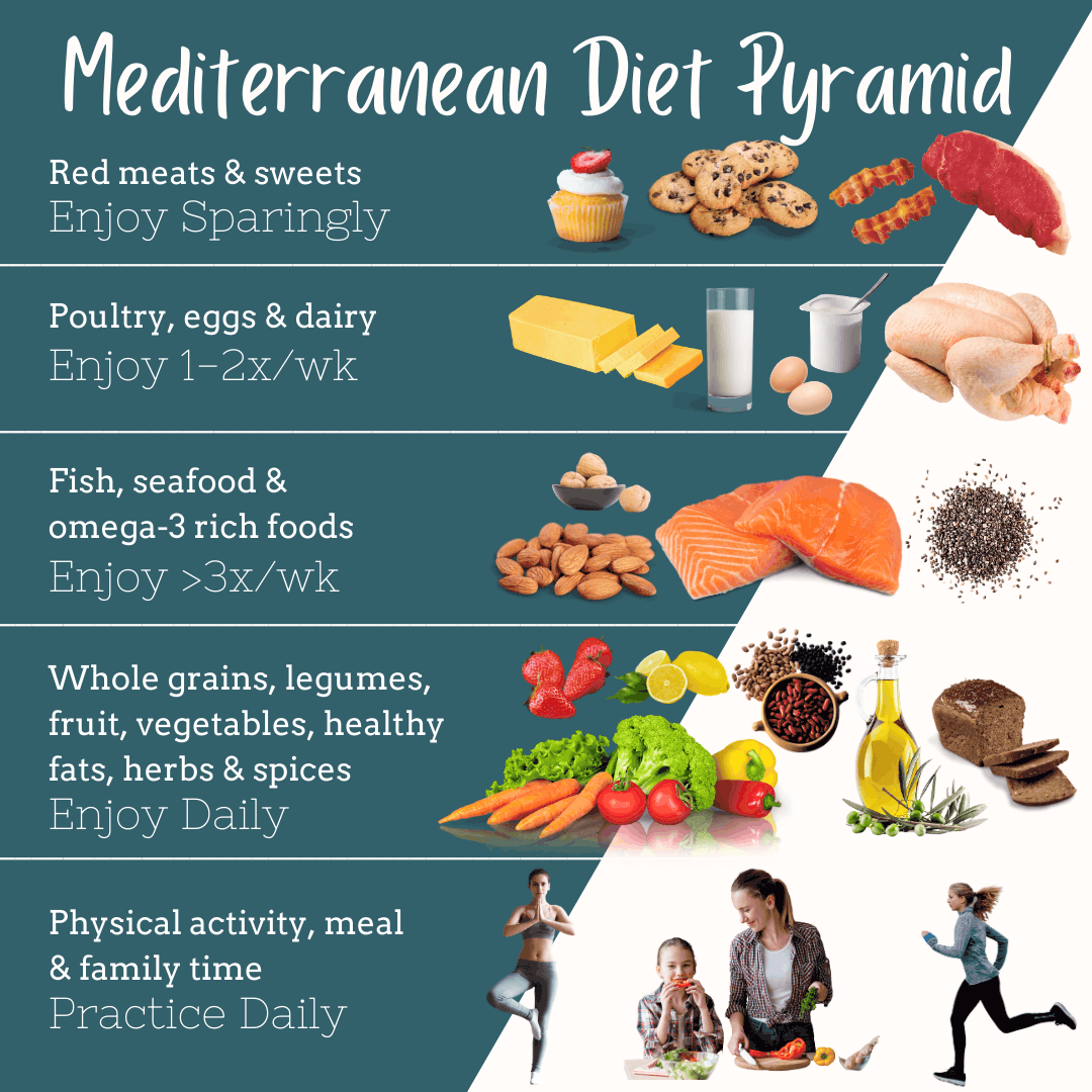 How to start the mediterranean diet