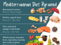 How to Start the Mediterranean Diet: Your Guide to a Healthier Lifestyle How to start the mediterranean diet