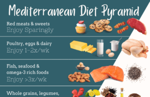 How to Start the Mediterranean Diet: Your Guide to a Healthier Lifestyle How to start the mediterranean diet