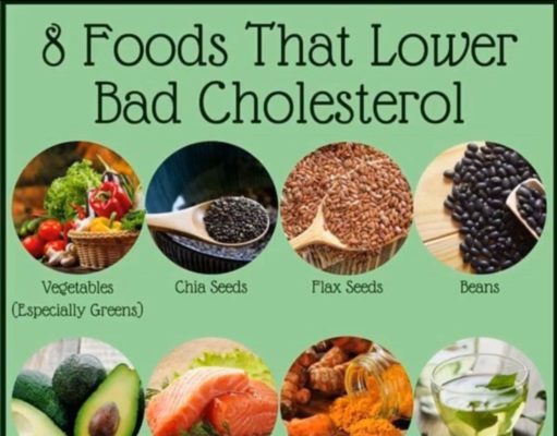 How to Lower Cholesterol: A Diet Guide for a Healthier You How to low cholesterol diet