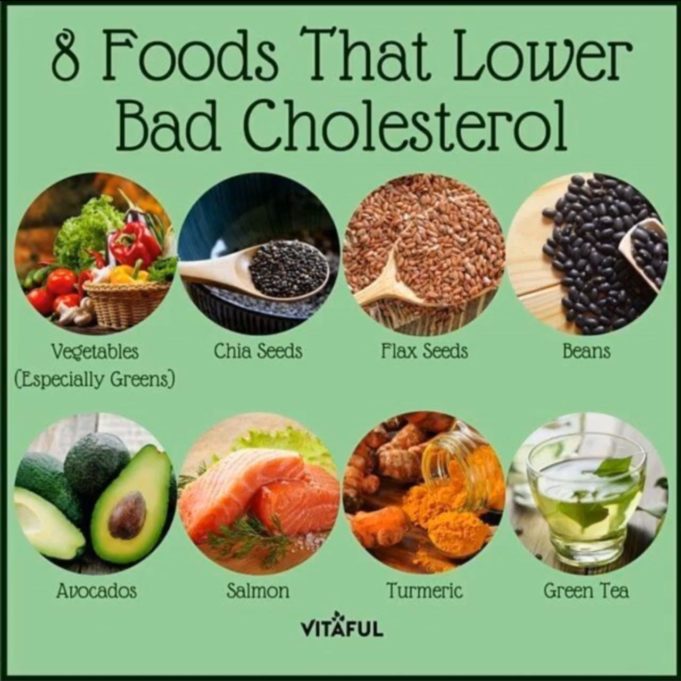 Cholesterol diet plan low meal lower recipes menu daily high lowering meals healthy choose board foods week help disease kidney How to low cholesterol diet