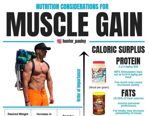 Reverse Diet: Boost Your Metabolism and Eat More How to reverse diet