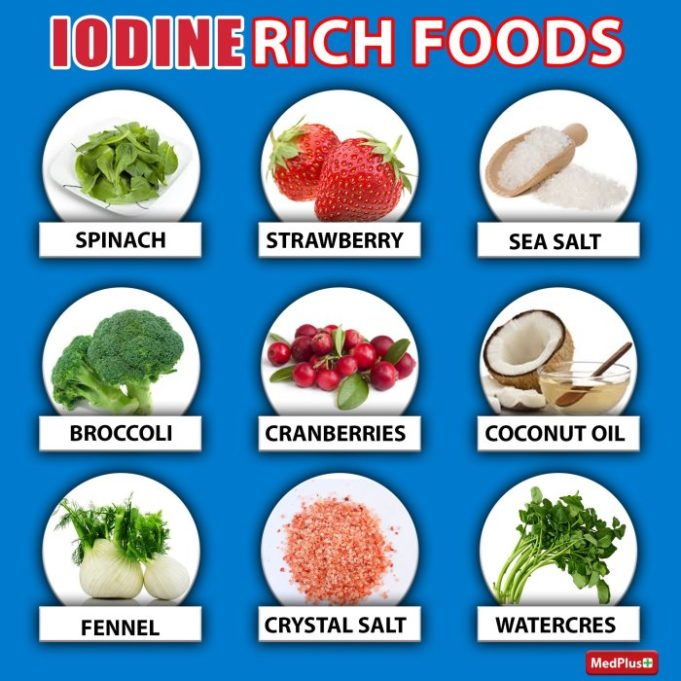 Iodine thyroid dietary How to get more iodine in your diet