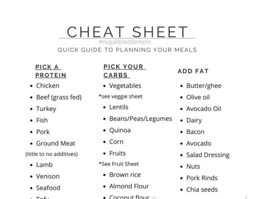 Best Diet Without Gallbladder: A Guide to Post-Surgery Eating Best diet without gallbladder