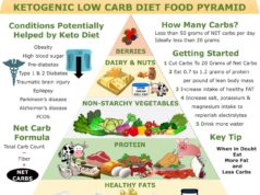 How to Do the Keto Diet: Your Guide to Fat-Fueled Living How to do keto diet