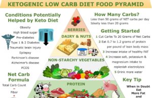 How to Do the Keto Diet: Your Guide to Fat-Fueled Living How to do keto diet