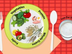 Whats DASH Diet: A Guide to Healthy Eating What's dash diet