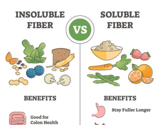 Types of Dietary Fiber: A Comprehensive Guide Types of dietary fiber