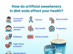 Can Diet Soda Raise Blood Sugar? Can diet soda raise blood sugar