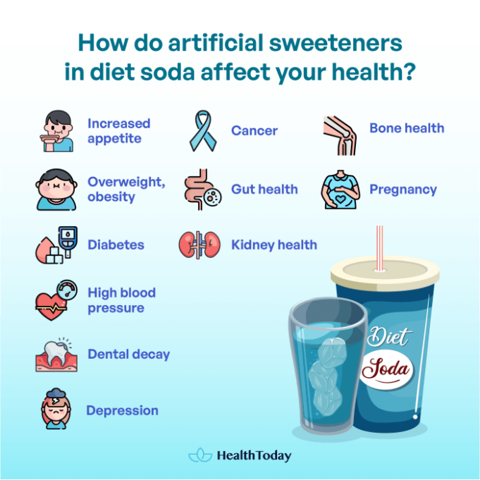 Drinks sugar sugary poster sweetened soda health much drinking drink advocare heart science beverage issue disease world public healthy do Can diet soda raise blood sugar