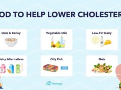 How to Lower Cholesterol with Diet: A Guide to Heart Health How to low the cholesterol with diet