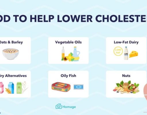How to Lower Cholesterol with Diet: A Guide to Heart Health How to low the cholesterol with diet