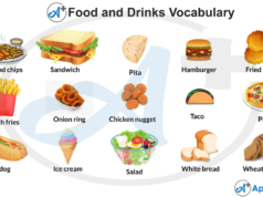 Diet Meaning: A Journey Through Words and Plates Diet meaning